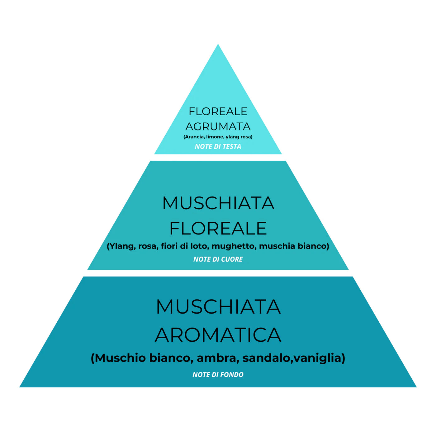 🌼 PROFUMO FLOREALE & PERSISTENTE Essenza Bucato Fior di Ylang Ylang N°29 – Super Concentrato, Profumo Floreale e Avvolgente