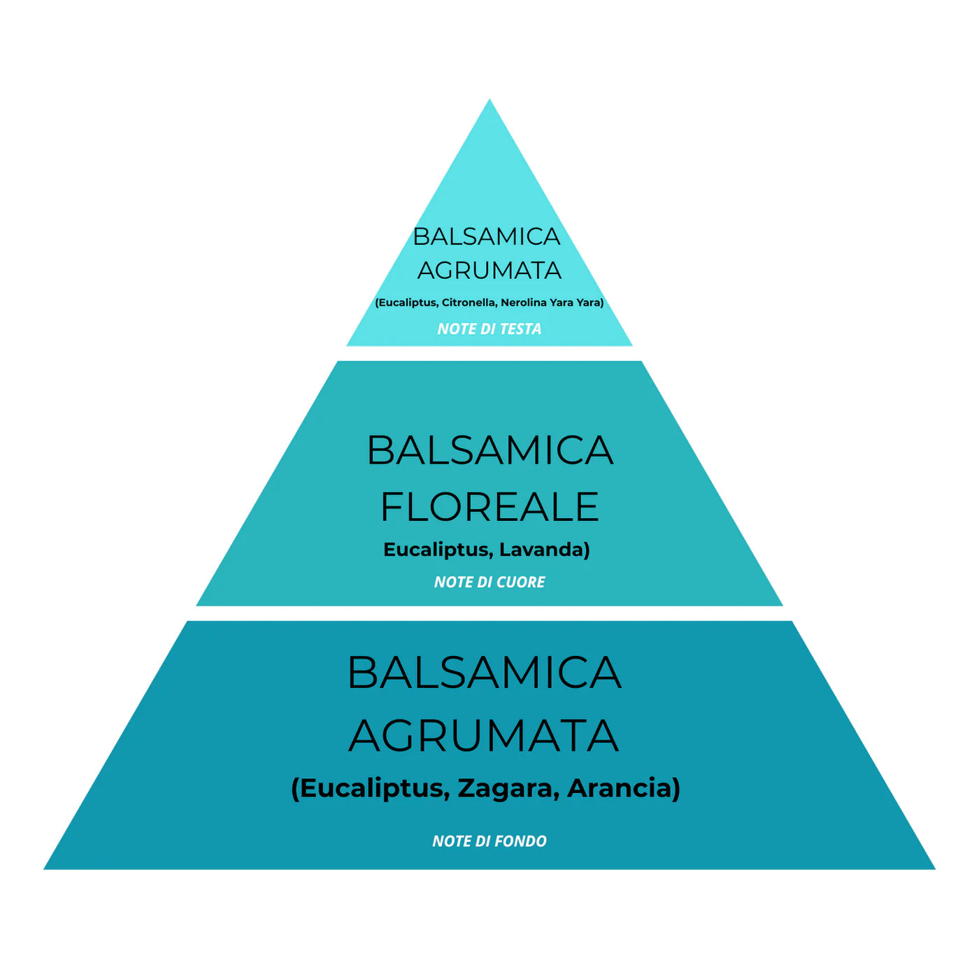 Spray Tessuti & Ambiente Super Concentrato – Magic Bubble Diamond 23