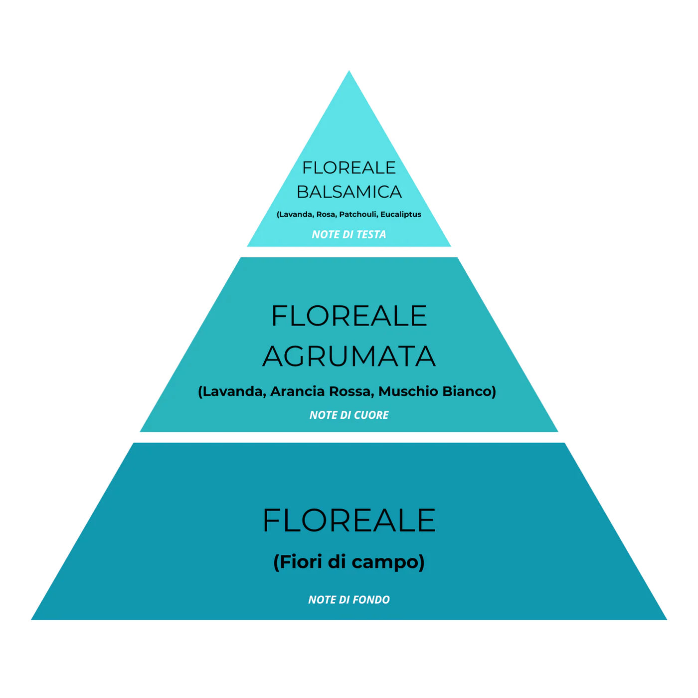 Spray Tessuti & Ambiente Super Concentrato – Rosso Puro 24