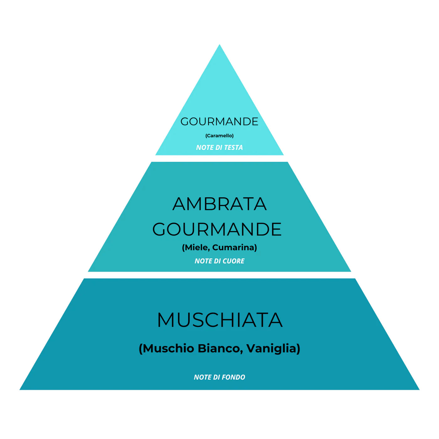 Spray Tessuti & Ambiente Super Concentrato – Paradise 30