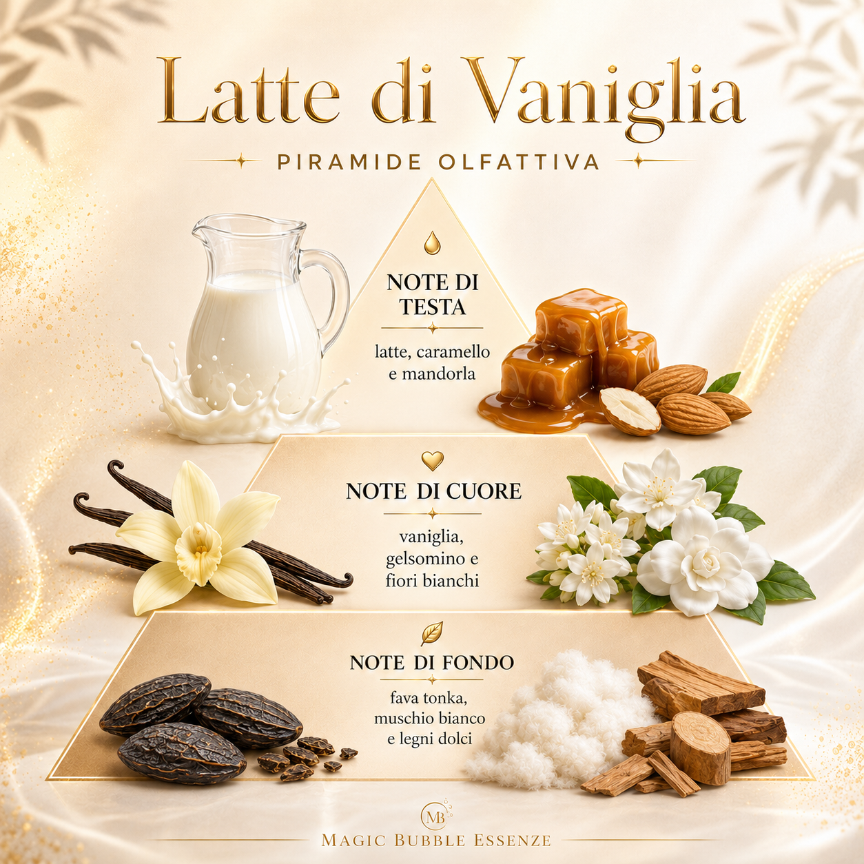 Profumo Corpo Magic Bubble Essenze – 03 Latte di Vaniglia 100 ml