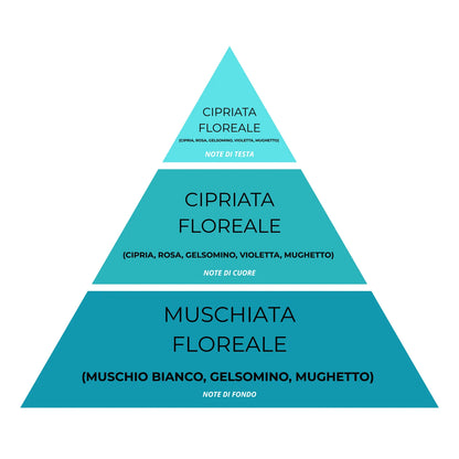 Essenza Bucato N°01 – Super Concentrato, Profumo Fresco e Pulito