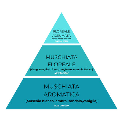 Spray Tessuti & Ambiente Super Concentrato – Fior di Ylang Ylang 29