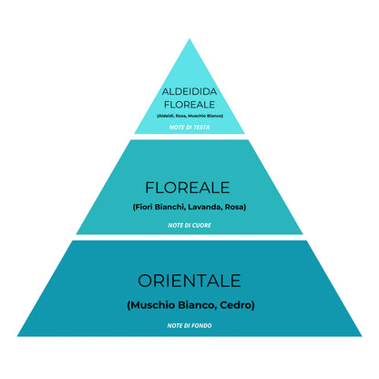 Spray Tessuti & Ambiente Super Concentrato – Fiori di Loto 19