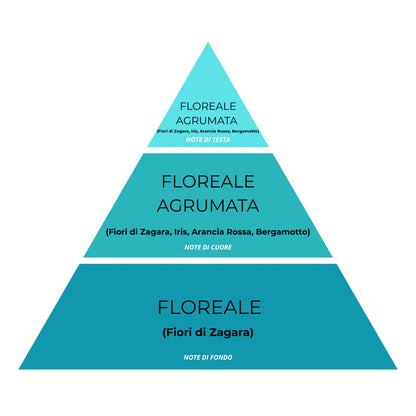 ❤️ TRA LE ESSENZE PIÙ AMATE Essenza Bucato Fresco Bucato N°15 – Super Concentrato, Profumo Pulito e Vivace