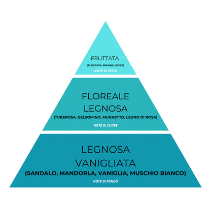 Essenza Bucato Hypnotico N°12 – Super Concentrato, Profumo Sensuale e Avvolgente