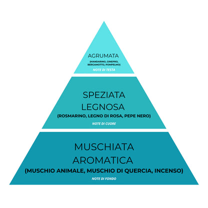 Essenza Bucato Dolce Blu N°07 – Super Concentrato, Profumo Fresco ed Estivo