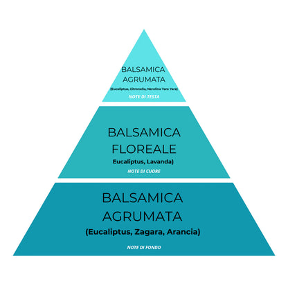 Spray Tessuti & Ambiente Super Concentrato – Magic Bubble Diamond 23