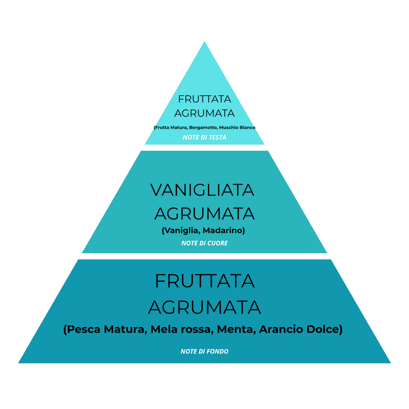 Spray Tessuti & Ambiente Super Concentrato – Magic Bubble Melaverde 22