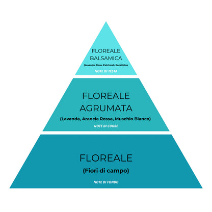 Essenza Bucato Monodose Super Concentrata – Rosso Puro 24