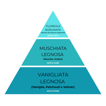 🌸 PROFUMO FLOREALE E RAFFINATO Essenza Bucato Fiore di Narciso N°14 – Super Concentrato, Profumo Floreale e Raffinato