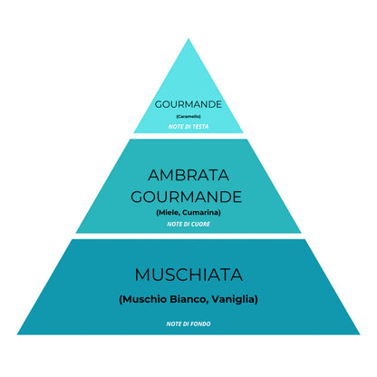 Spray Tessuti & Ambiente Super Concentrato – Paradise 30