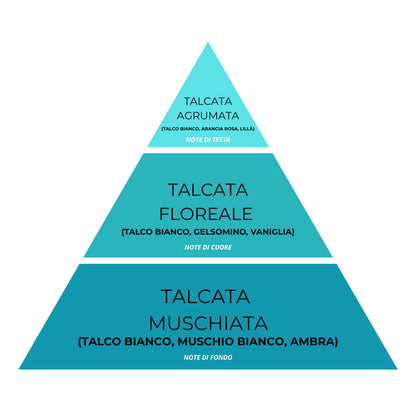 Essenza Bucato Talco N°08 – Super Concentrato, Profumo Dolce e Delicato