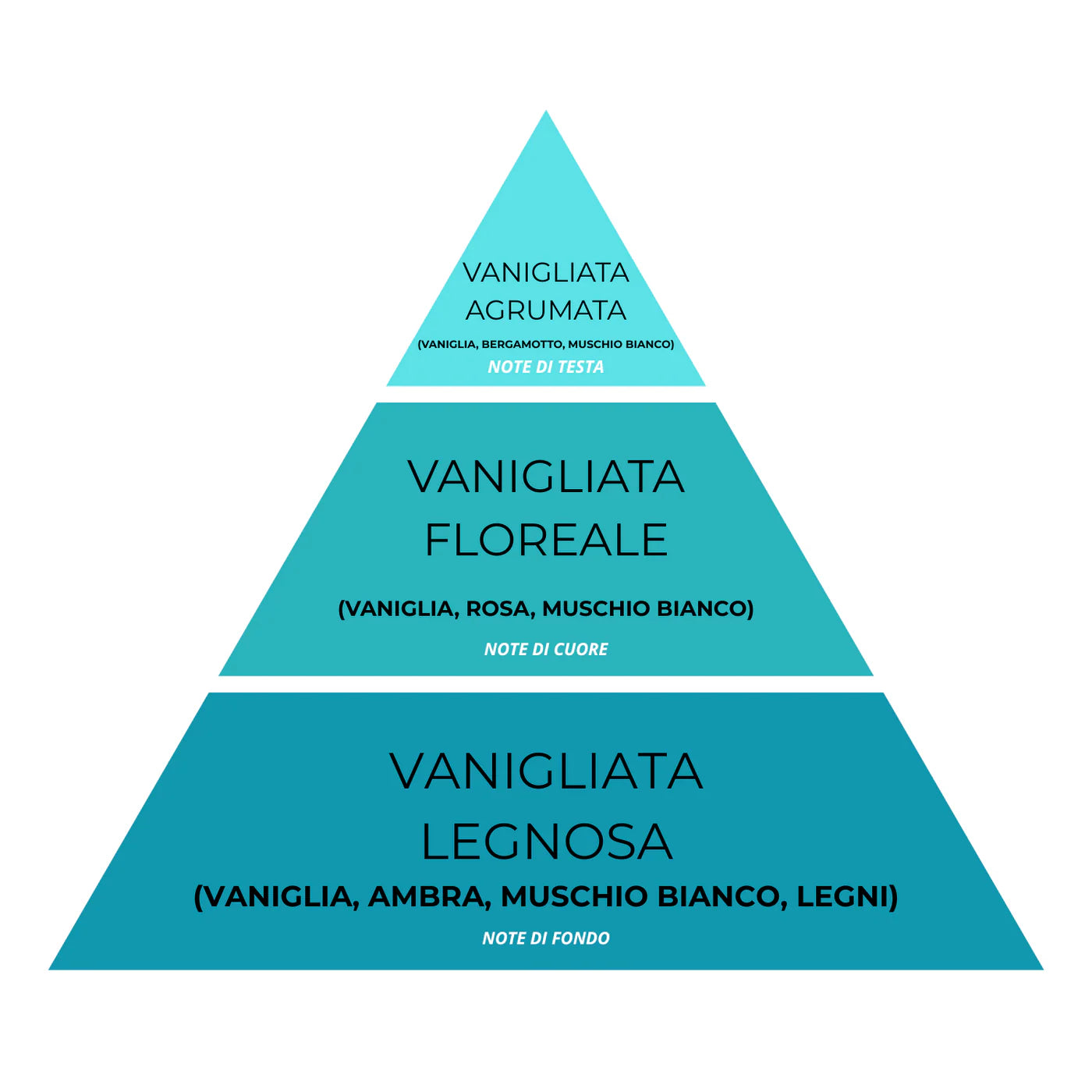 Essenza Bucato Monodose Super Concentrata – Vaniglia 02