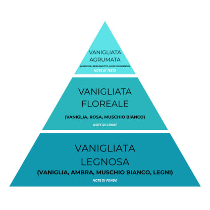 Essenza Bucato Monodose Super Concentrata – Vaniglia 02